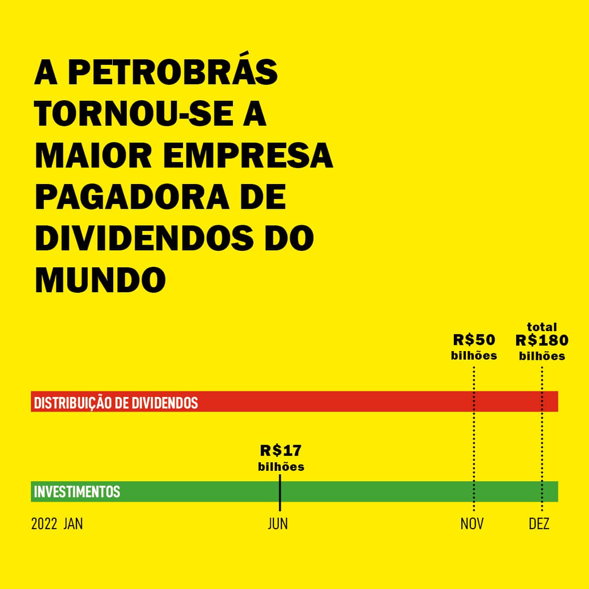 Megadividendos e o futuro da Petrobras: entre o interesse nacional e de  acionistas